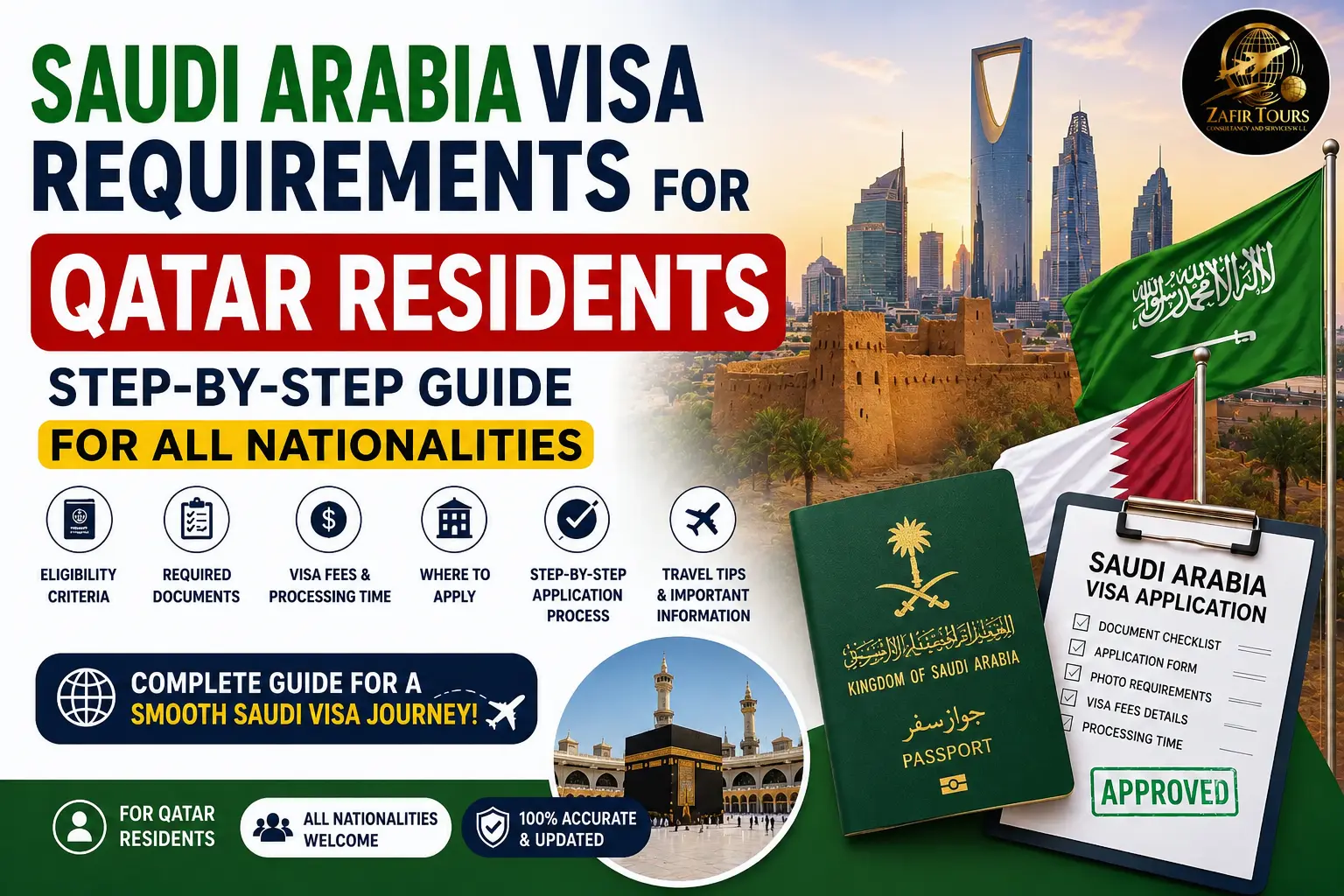 Saudi Arabia Visa Requirements for Qatar Residents