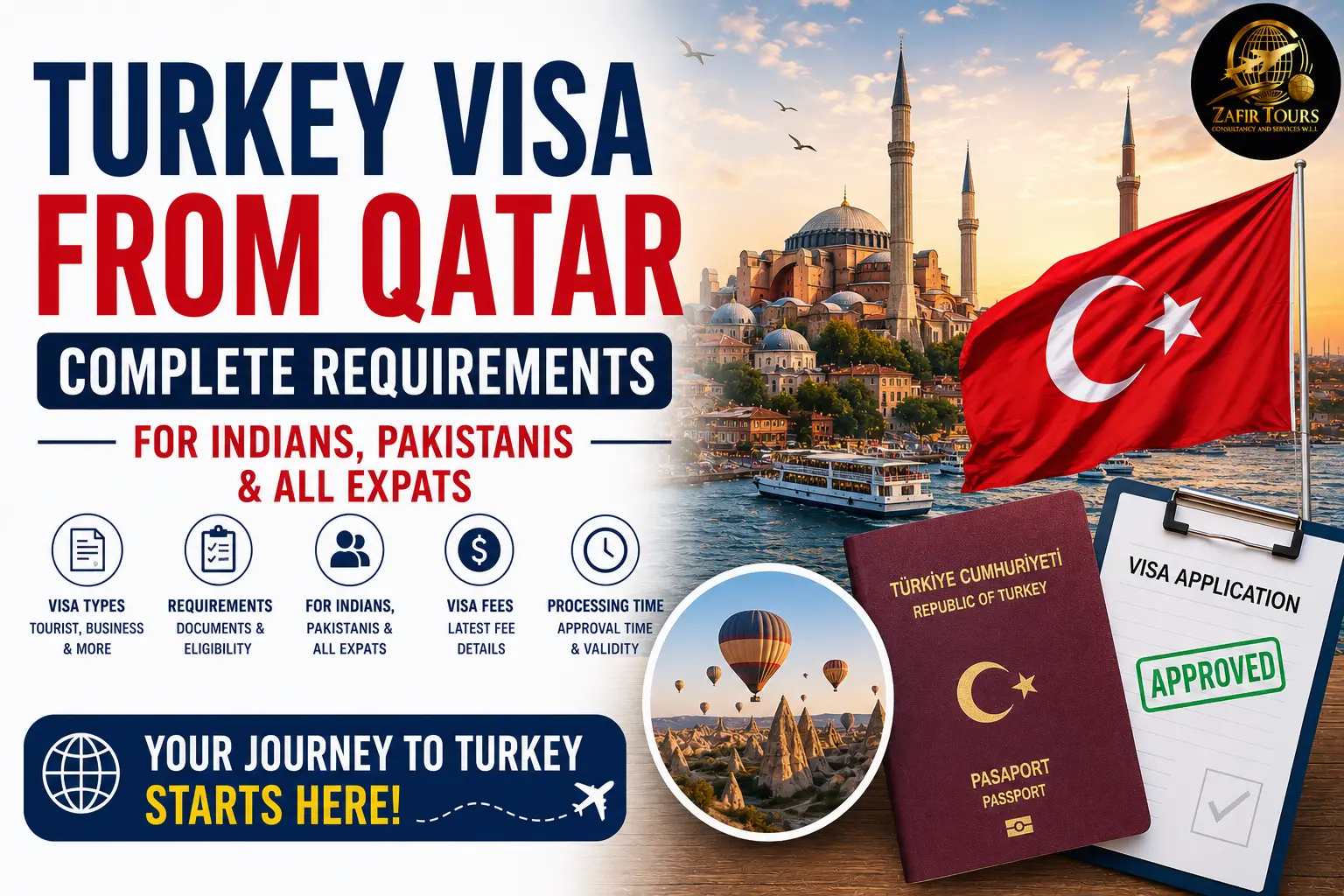 Turkey Visa from Qatar: Complete Requirements for Indians, Pakistanis & All Expats