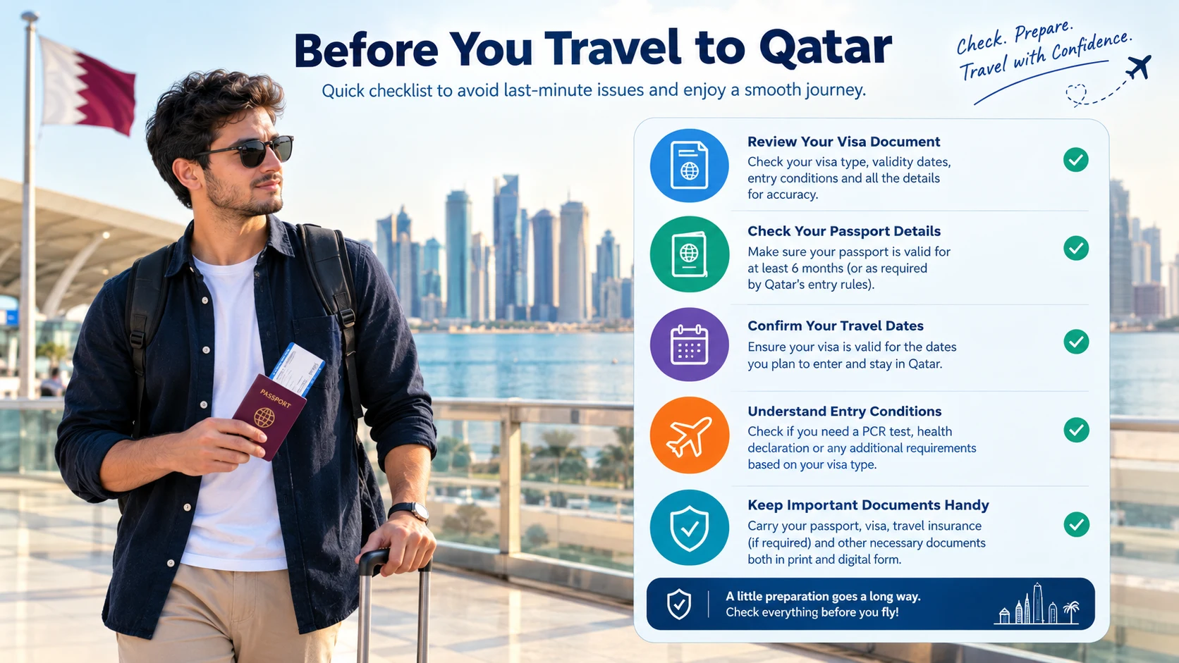 Qatar visa status check