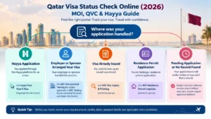 Qatar visa status check